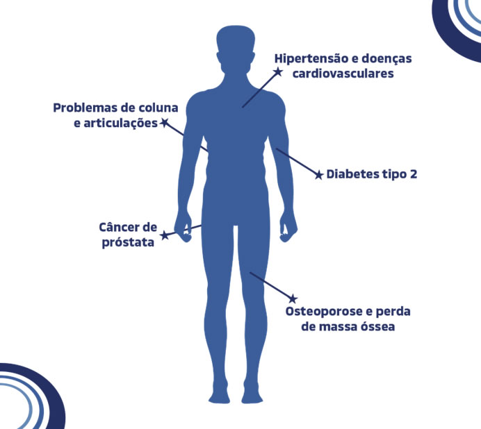 O que muda no corpo a partir dos 50