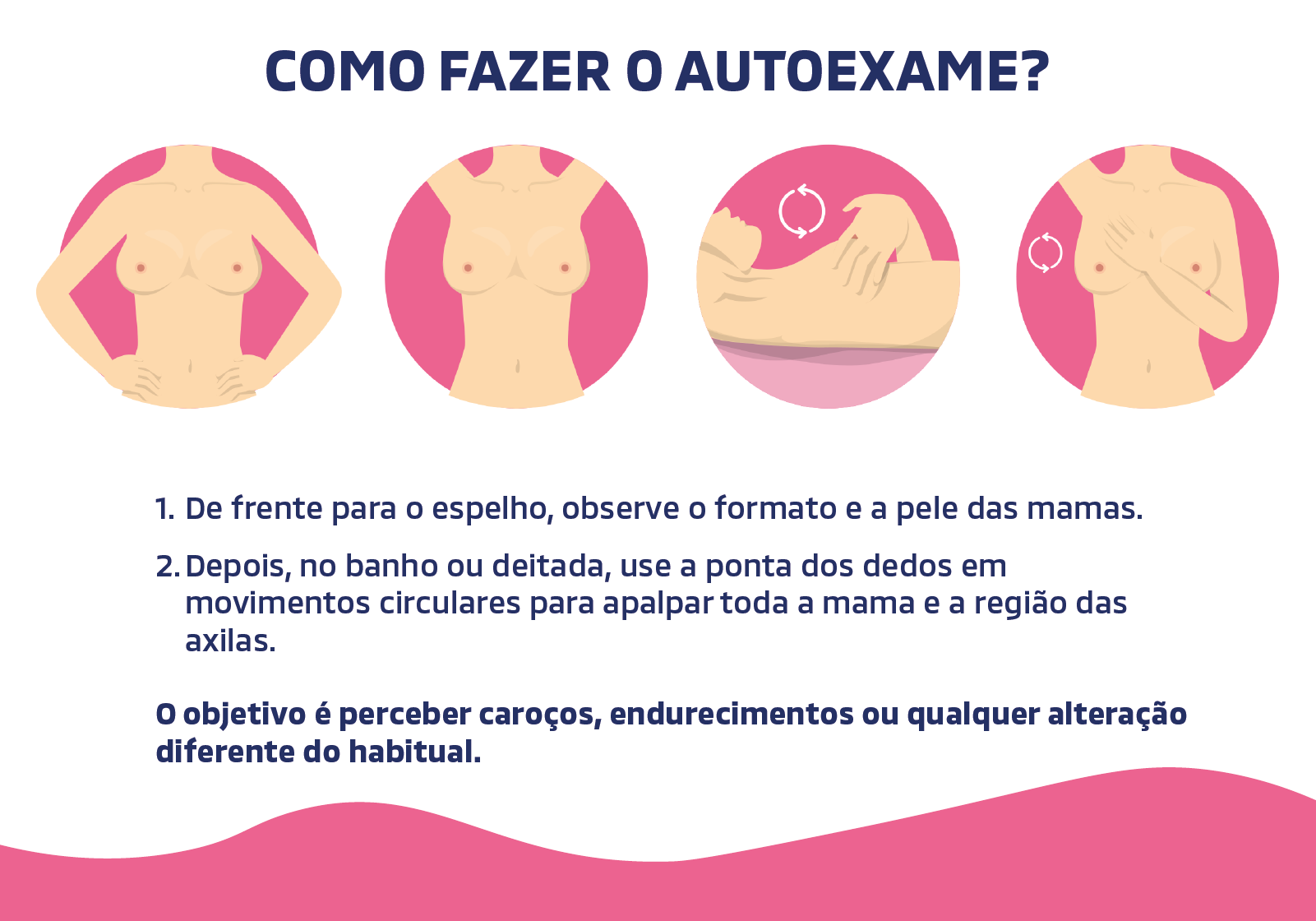 O autoexame: conhecendo o próprio corpo